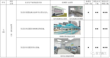 考評驗(yàn)收都看它 2019版施工現(xiàn)場標(biāo)準(zhǔn)化管理圖集發(fā)布